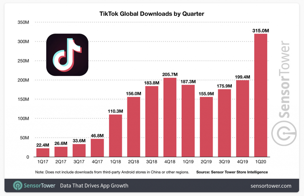 Tiktok para empresas