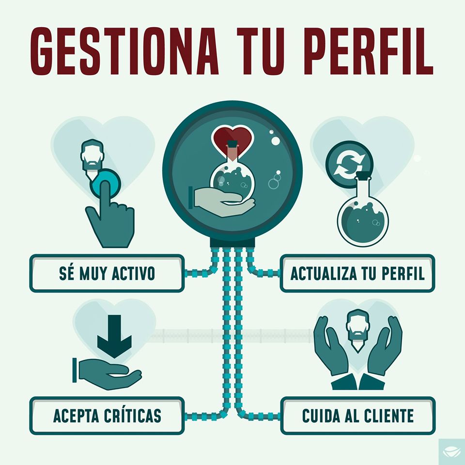 Gestión de redes sociales