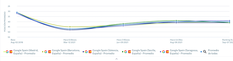 SE-Ranking-agencia-marketing-digital-zaragoza-18