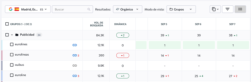SE-Ranking-agencia-marketing-digital-zaragoza-8